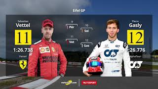 GP de Eifel 2020 de F1: ¡la parrilla de salida en Nürburgring