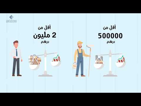 فيديو: كيف تعكس الفائدة على ضريبة الدخل