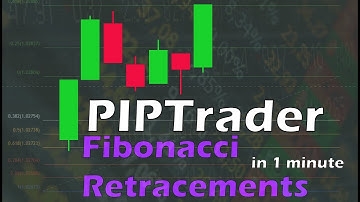 Fibonacci Retracements Explained in 1 Minute