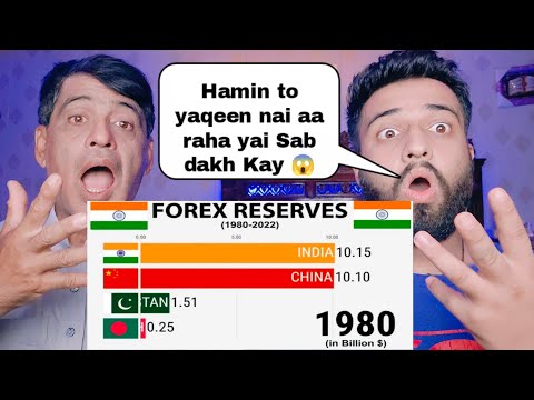 Forex Reserve Of India |1980 to 2022| |Pakistani Reactions|