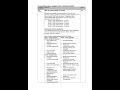 Merged 2025 Pearson EDEXCEL A Level Music Technology Paper 3 And Mark Scheme 9mt0 03
