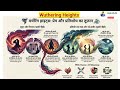 Wuthering Heights | wuthering Heights summary in Hindi | #meg03 #ignoumeg03 #baoumeg03