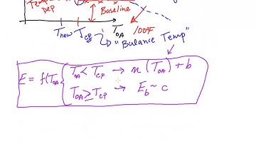 Introduction to Change Point Models