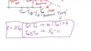 Introduction to Change Point Models