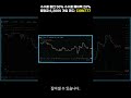 비트겟으로 PI코인으로 2789만원 수익 인증