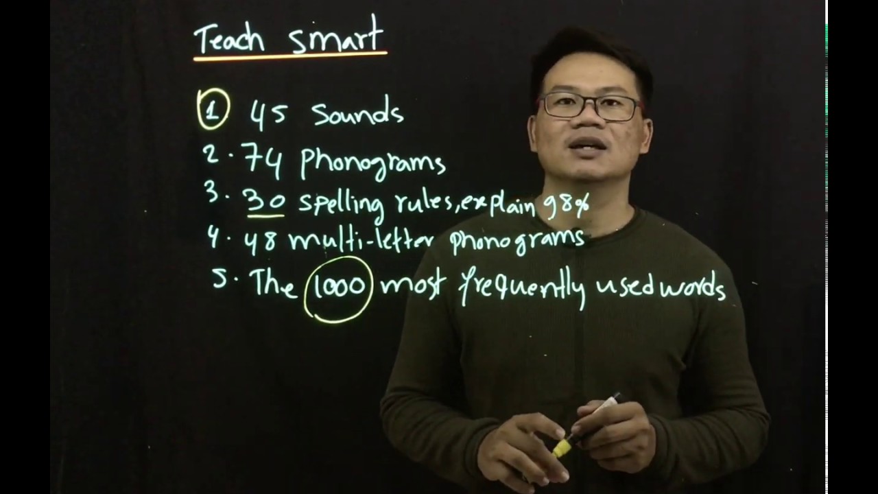 Teach Smart English - YouTube