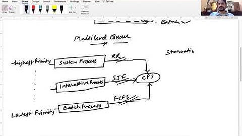 Multilevel Queue and Multilevel Feedback Queue | CPU Scheduling | Lecture - 22
