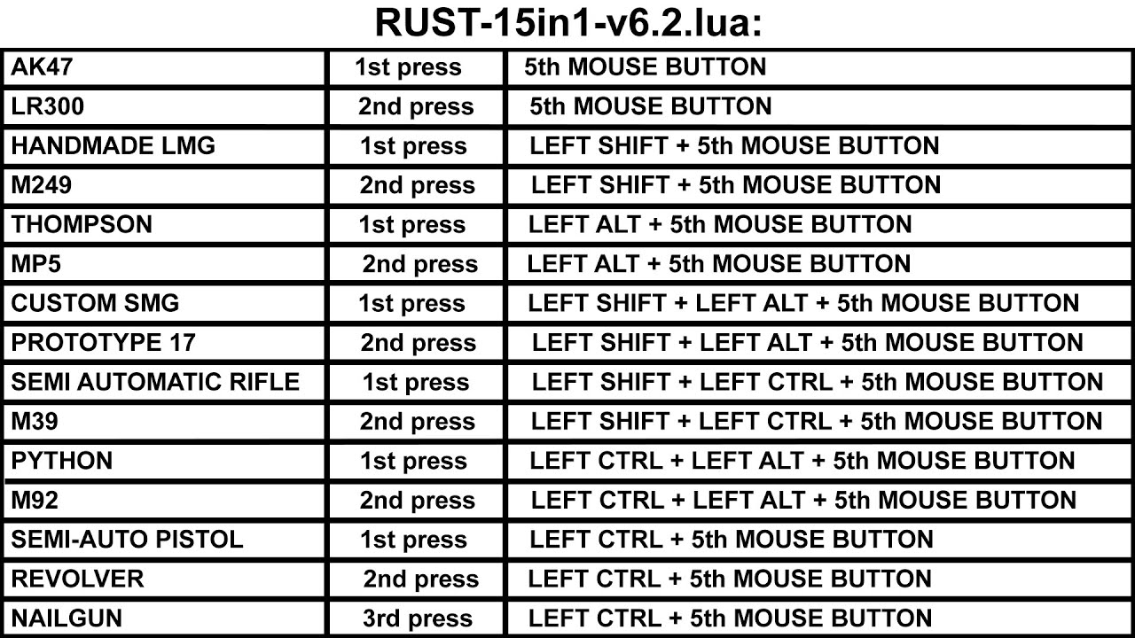 Bloody макрос rust фото 80