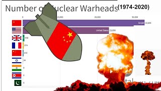 Timeline of Countries With Most Nuclear Warheads (1945-2020)