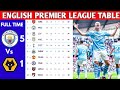 English premier league table updated today  premier league table and standing 20232024