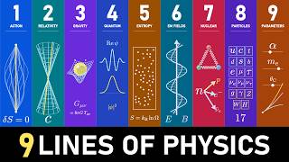 Can All of Physics Fit in 9 Lines?