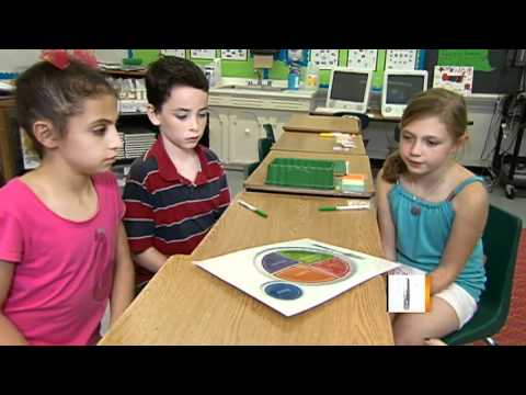 USDA's MyPlate What do kids think