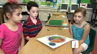 USDA's MyPlate: What do kids think?