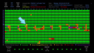 Metatrader connection monitoring tool - 4xWatch