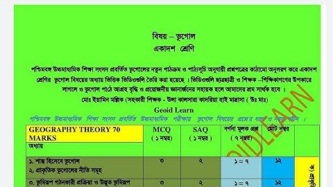 Class 11 Geography Suggestion 2021.