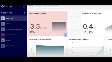 How-To Modify a Dashboard Using Keypup
