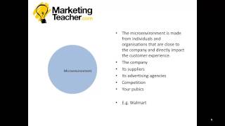 Marketing Environment