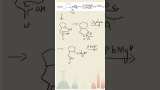 How to predict products in organic reactions? Grignard reagent reaction