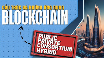 Public, Private, Consortium,Hybrid: Ứng Dụng Của Các Loại Blockchain Mà Bạn Cần Biết !