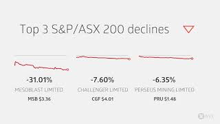 ASX Daily Market Wrap-Up