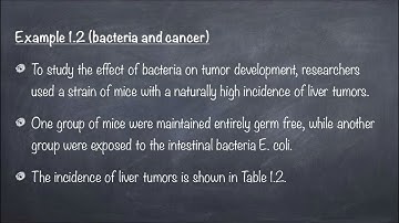 Al Madain College | Biostatistics | Lecture 1