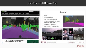 Deep Learning with PyTorch: Computer Vision Motivation| packtpub.com