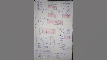 Simple Harmonic Motion/SHM/SHM one shot/SHM class 11 physics,short notes, #shorts