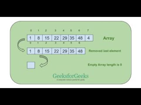 Adding and Removing Elements on the Fly Using JavaScript - YouTube