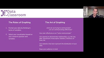 The rules and the art of graphing