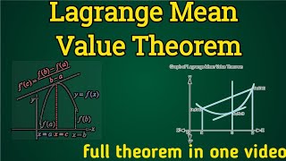 Lagrange's Mean Value Theorem (LMVT)
