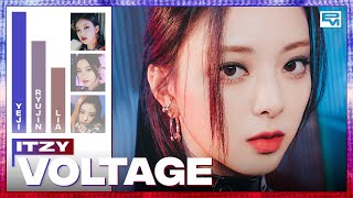 ITZY - Voltage (Line Distribution)