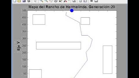 Algoritmos Geneticos Para Evitar Obstaculos