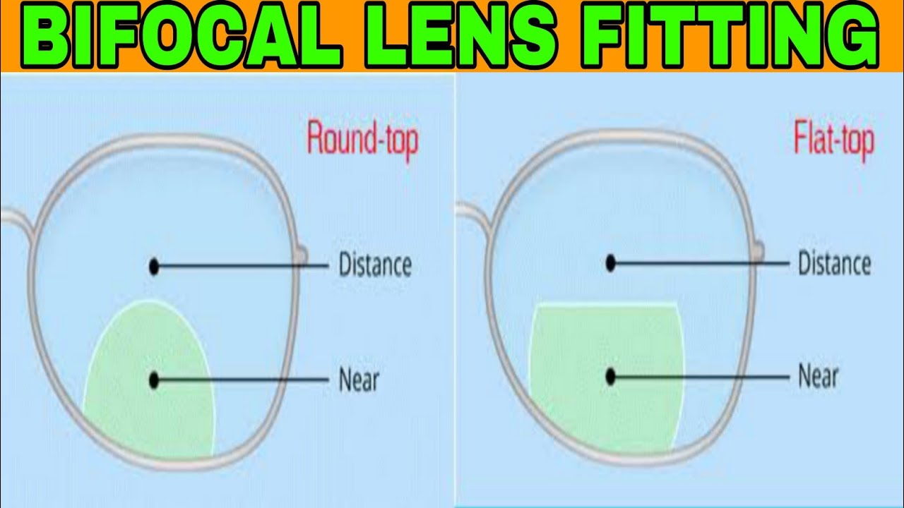 Bifocal Lens Fitting Details Hindi Video YouTube