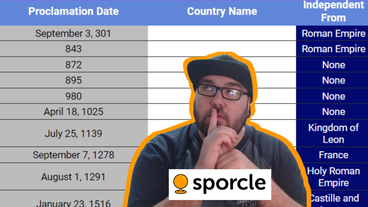 Can I name EVERY country by independence date? | Sporcle Quiz