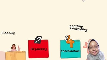 AFT1023 FUNDAMENTAL OF MANAGEMENT VIDEO PRESENTATION