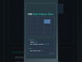 The grid-column-start property in grid layout