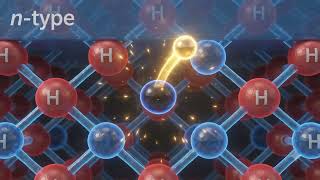 Photo electron,photo electric cell, electron jumping. Pand N type semi conductor
