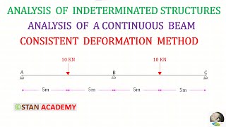 Consistent Deformation Method - Analysis of Continuous Beams - Problem No 8