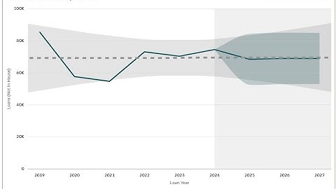 How to create a forecast and trend line using Data Visualization (Dec. 08, 2025)