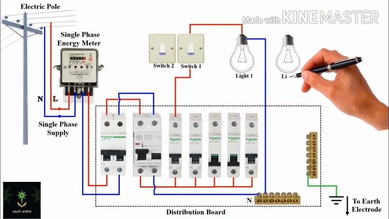 Single Phase House Wiring Diagram Energy Meter Single Phase DB Wiring