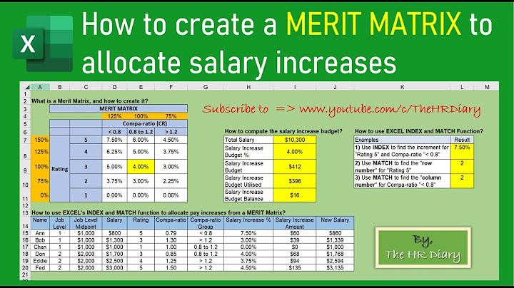 Performance review and salary merit increases năm 2024