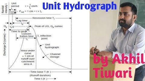 Unit Hydrograph and Numerical #1