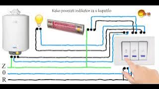 Kako povezati indikator u kupatilo