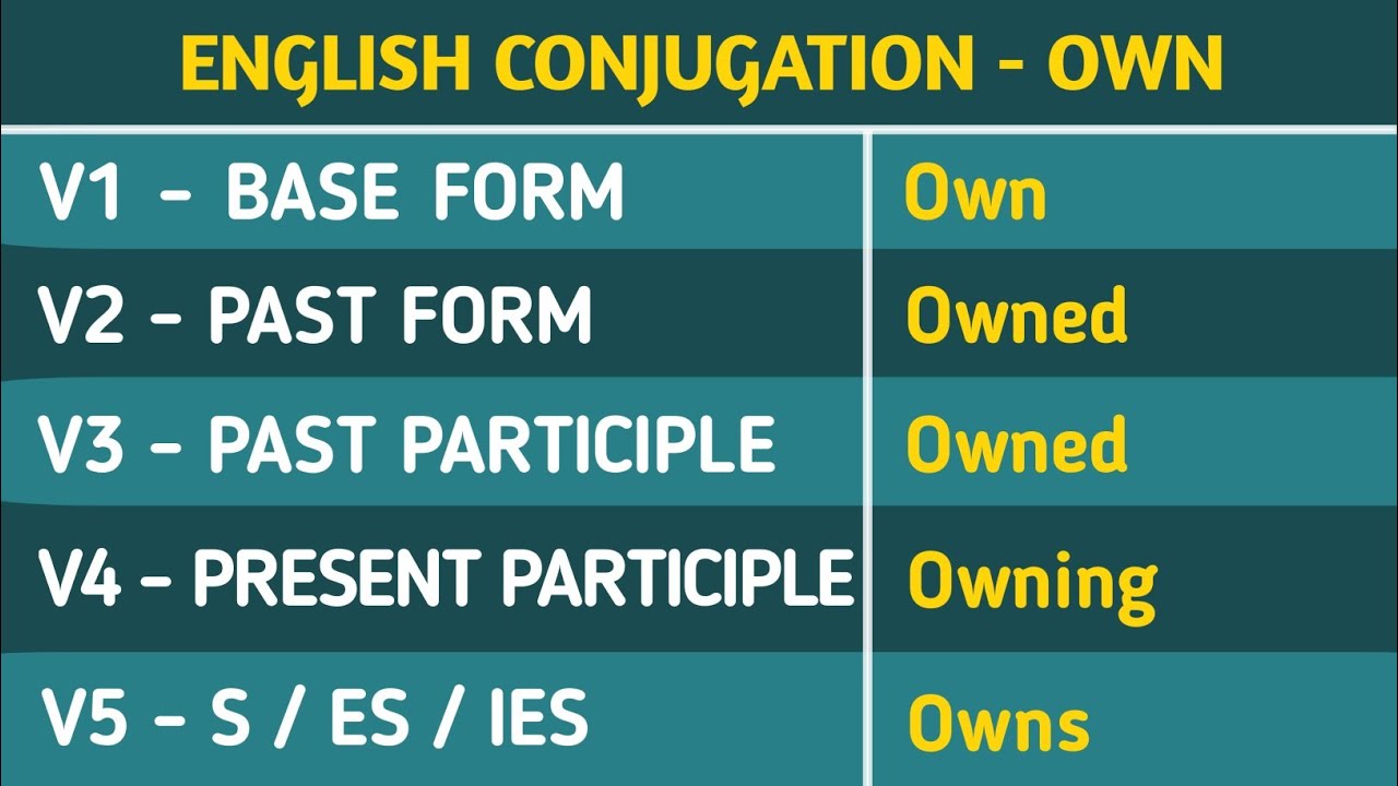 Own Past And Past Participle Form V1 V2 V3 V4 V5 Form of Own