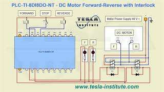 PLC TI 8DI8DO NT   DC Motor Forward Reverse with Interlock