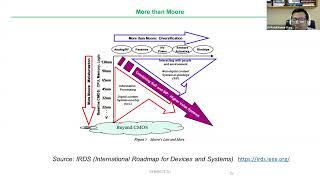 Building the Future Challenges and Opportunities in Semiconductor Research | 19th Oct 2023