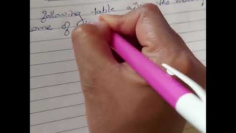 Calculation of Mean with Direct method and Step deviation method - 1