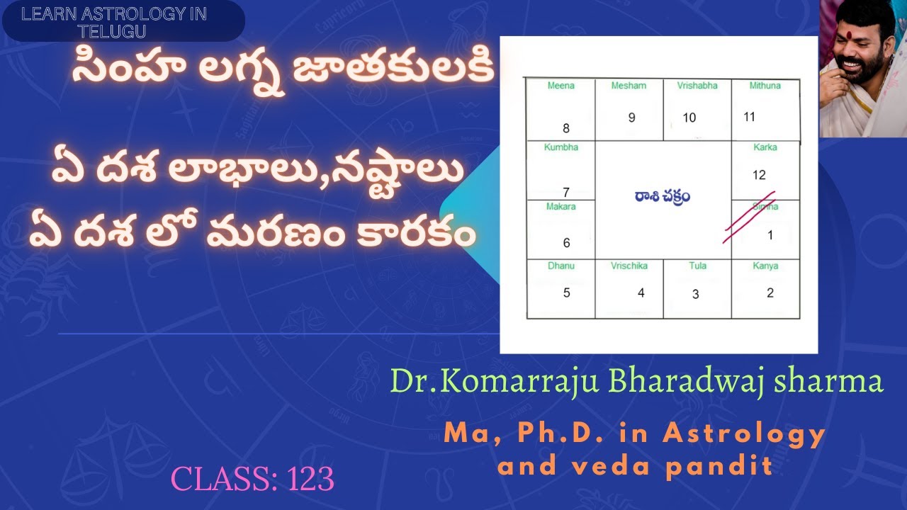 12-123 || Which dasha yoga is loss for Leo ascendant horoscopes