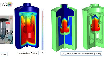 Crystal Growth Simulation Czochralski Method (CZ), Impurity distribution.