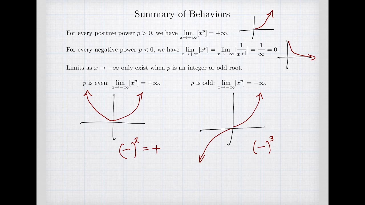 End Behavior of Powers and Polynomials - YouTube